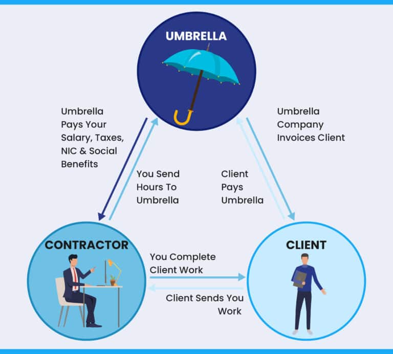 How Does an Umbrella Company Work